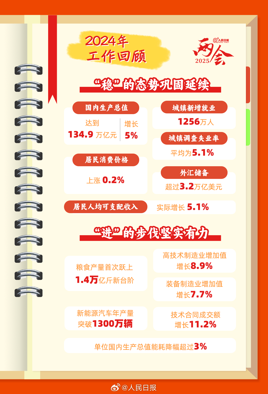 手账版政府工作报告要点解读
