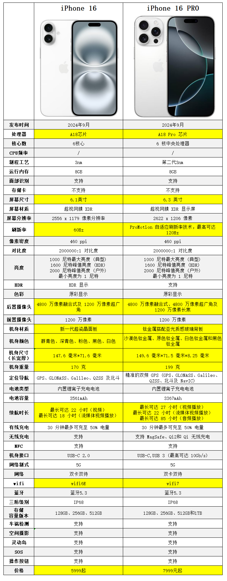 孤独的旅程 第4页
