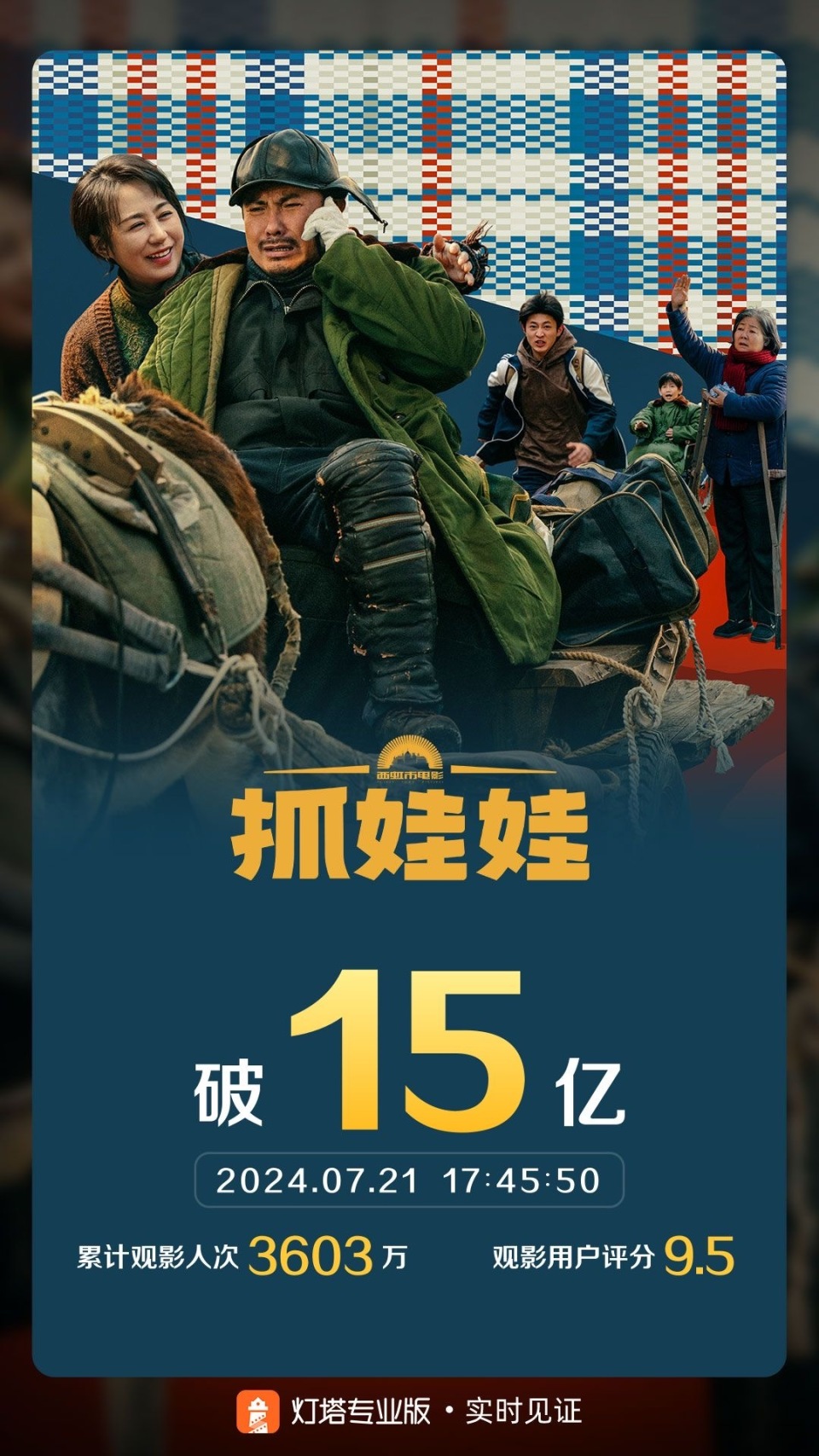 电影《731》票房能冲击高位吗电影731票房能否冲击高位？自媒体作者的深度剖析