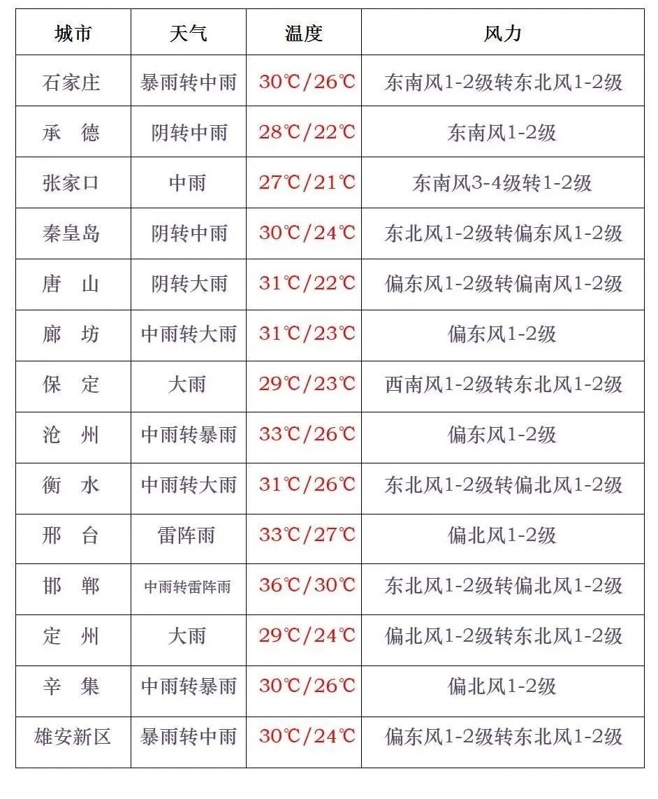 8月下旬天气预报查询揭秘8月下旬天气预报查询，气象变化早知道