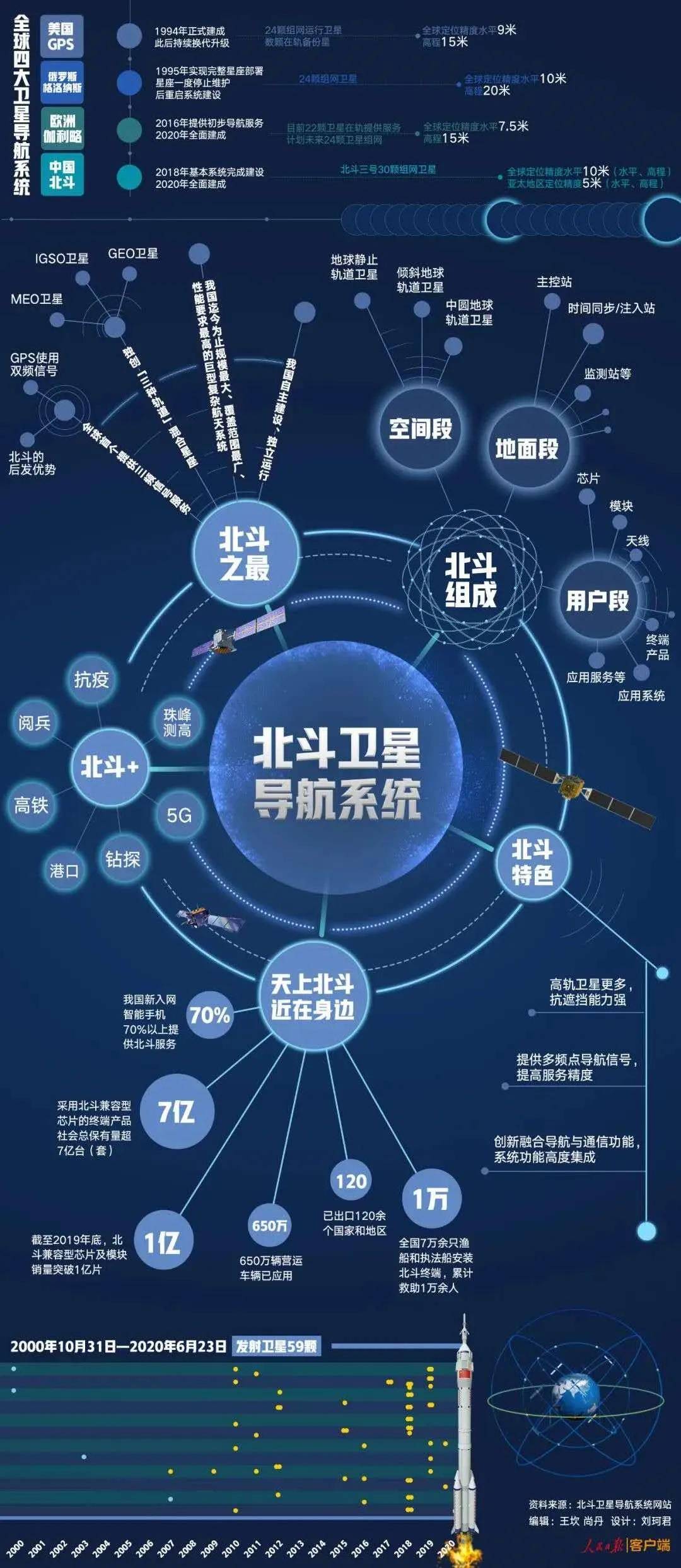 港澳新闻