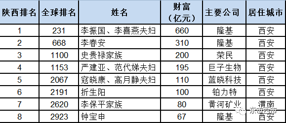 多省首富今年换人多省首富今年换人，揭秘新晋富豪背后的故事与成功之道
