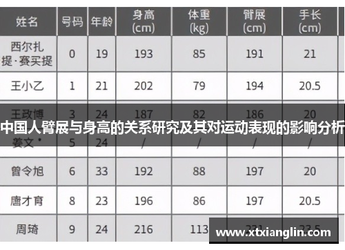 小孩子的臂展长度和身高是什么关系