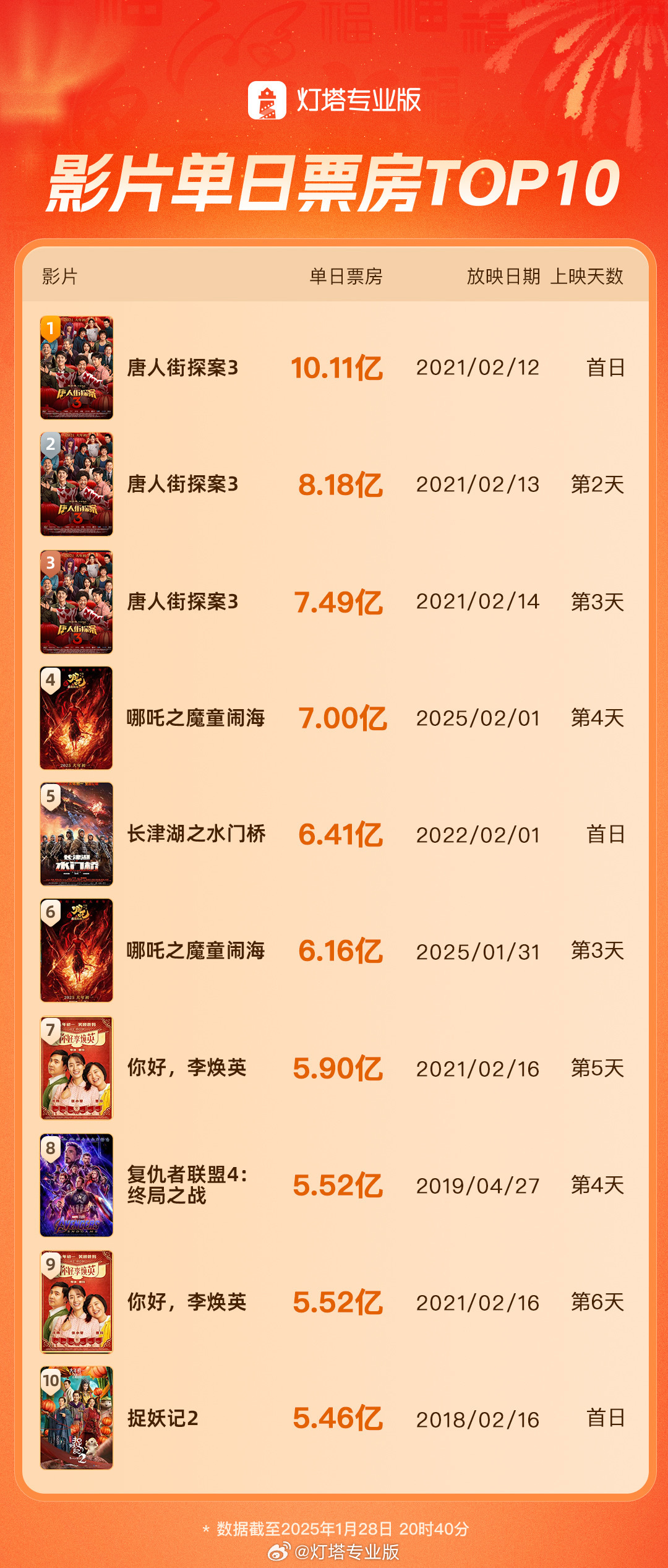 第2218页