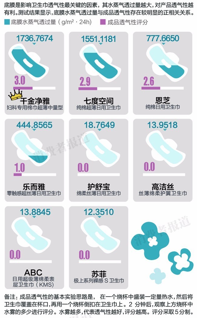 霓裳晚歌 第4页