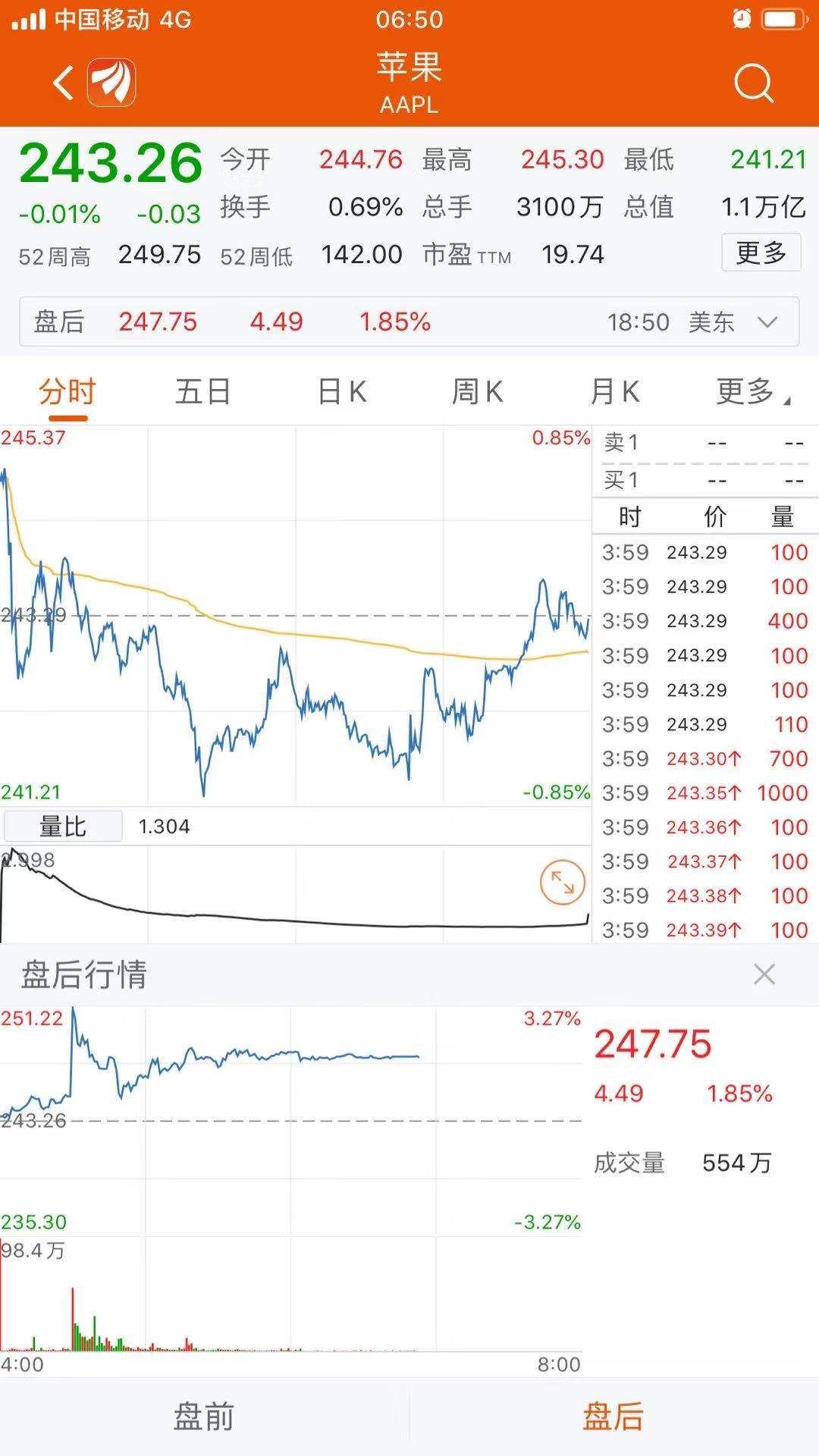 第2203页