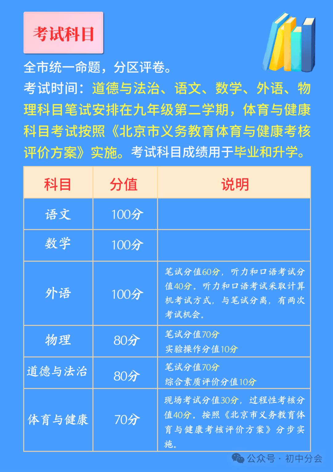 夏未夜微凉 第5页