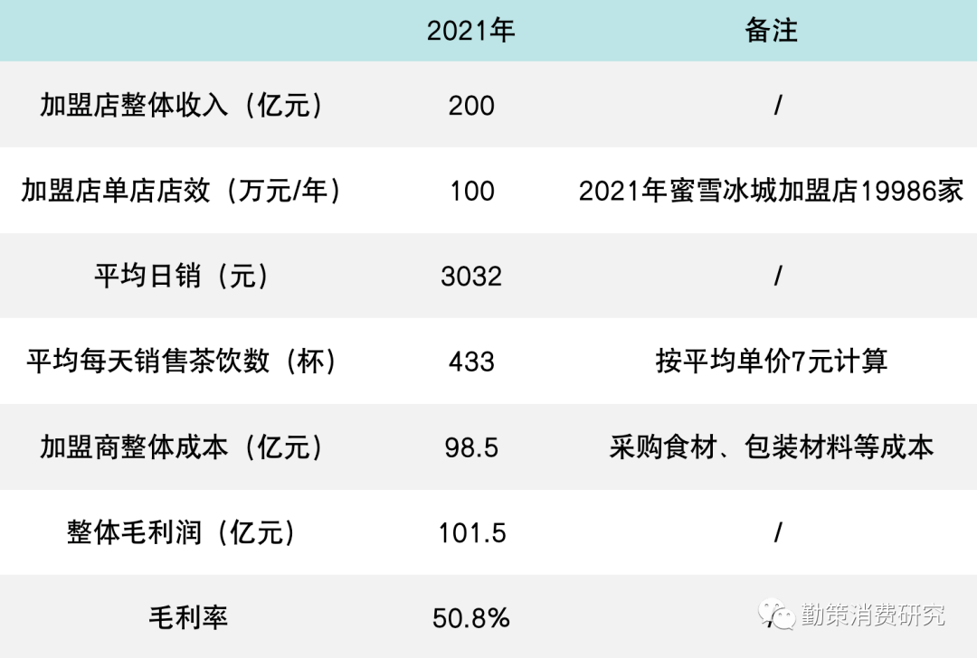 封神 第3页