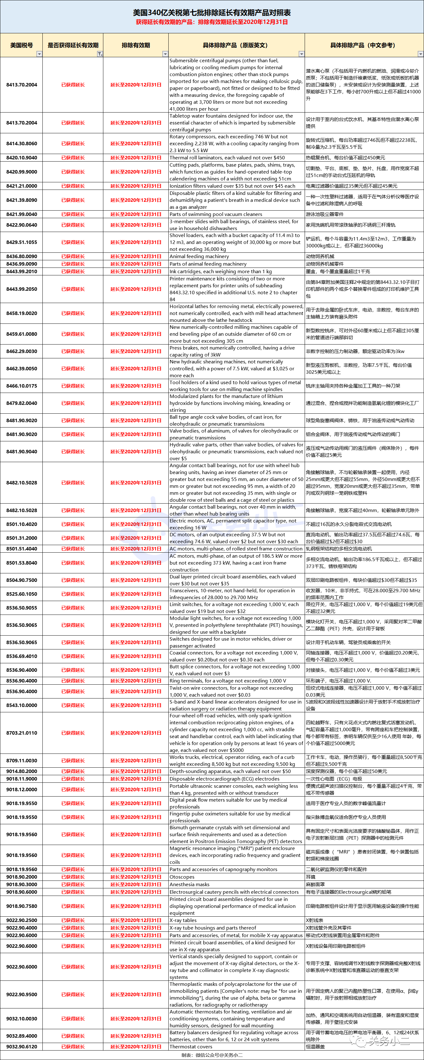 Oo轻舞倾城oO 第4页