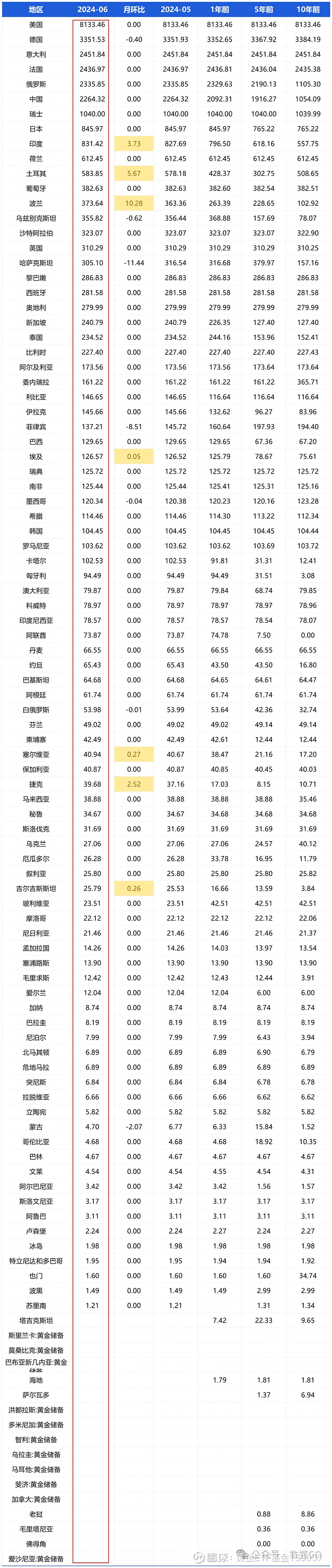 第1738页