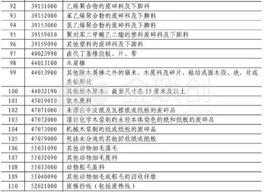 美对华贸易战关税清单