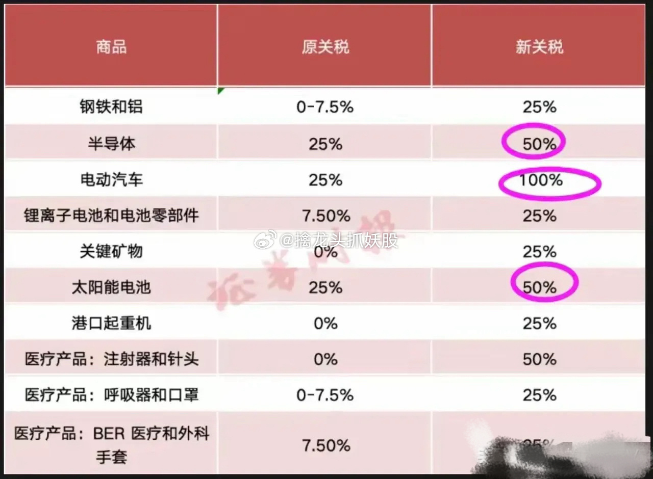 美国关税mpf