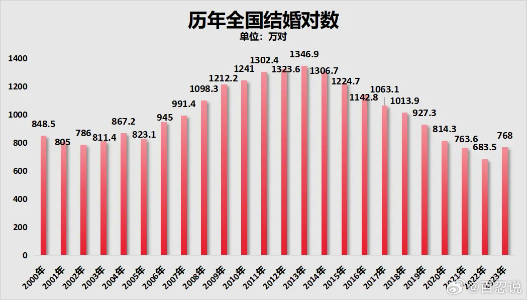 第1389页