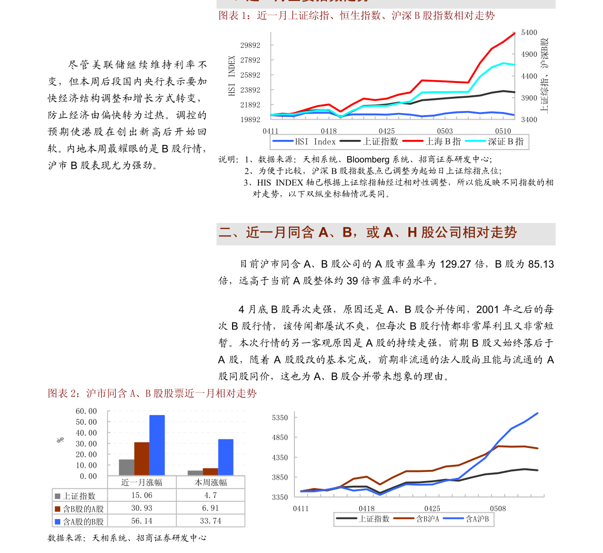 招商银行2021年一季度报