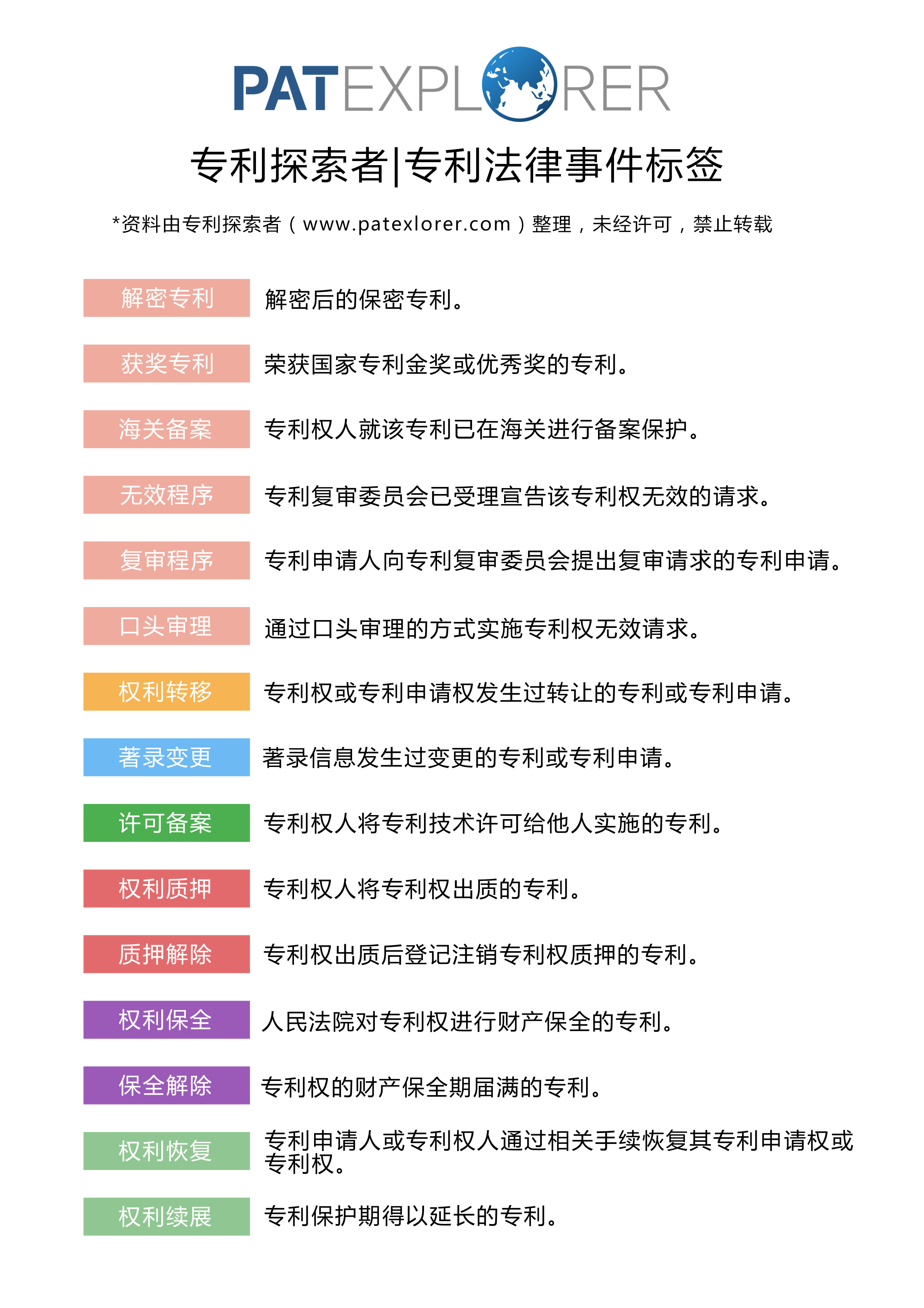 追逐阳光的心   第3页