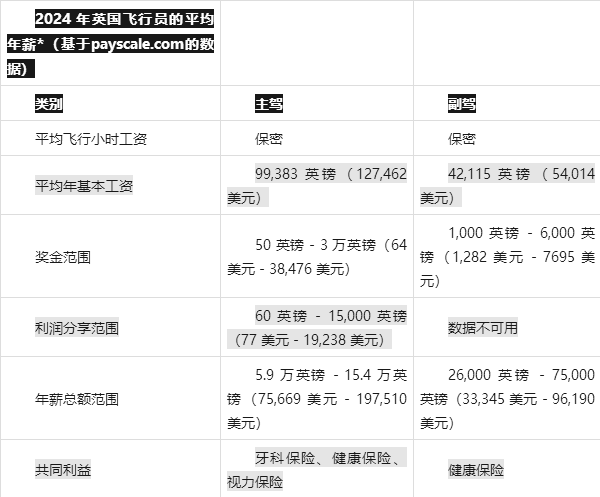 飞机机长能挣多少钱