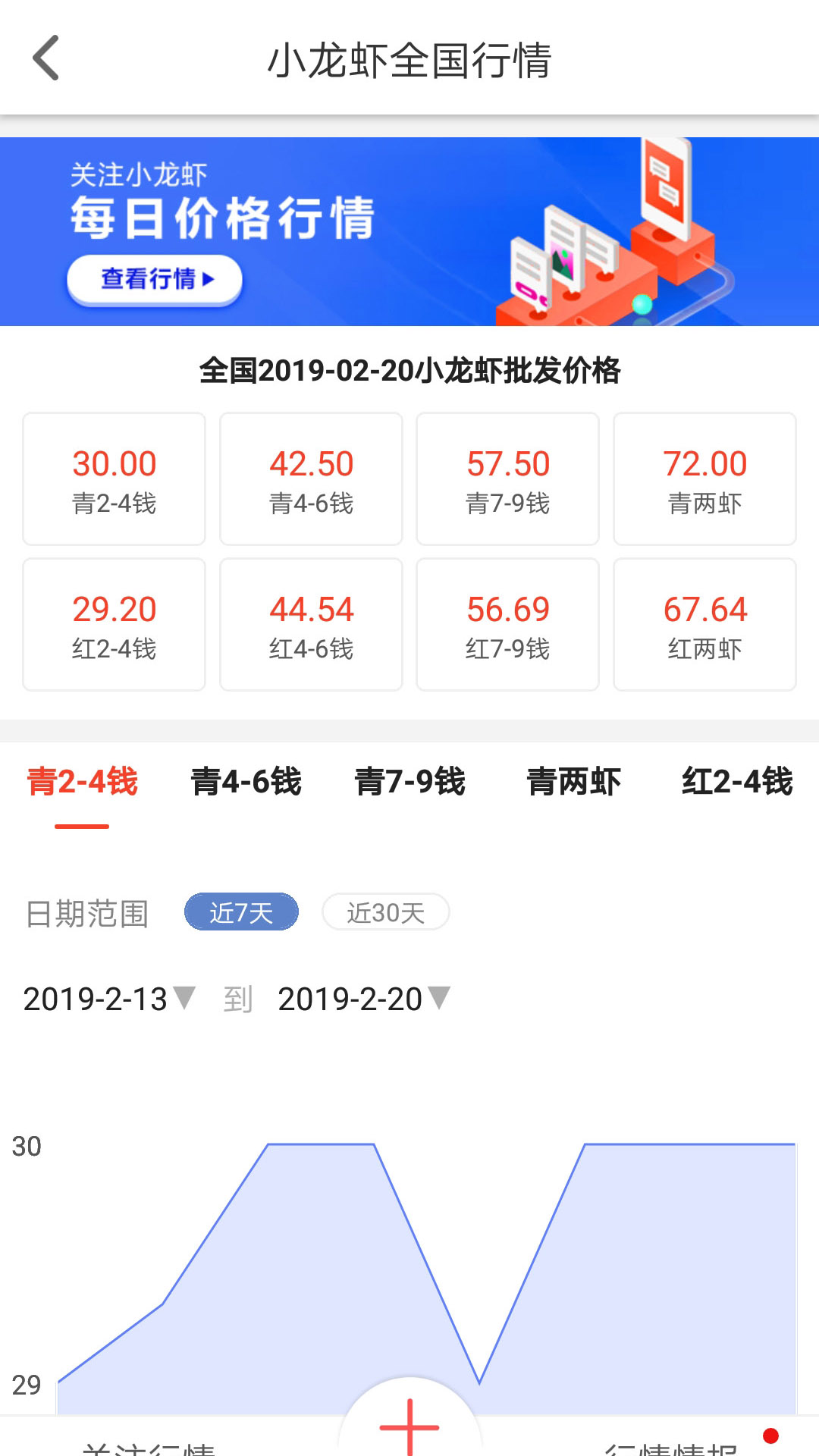 小龙虾价格?