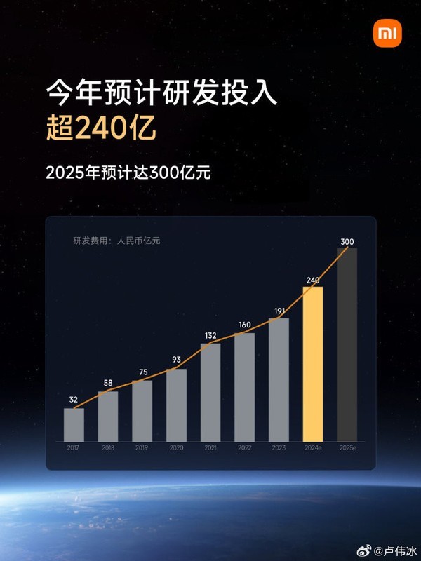 小米7亿的奇迹，探索成功背后的力量