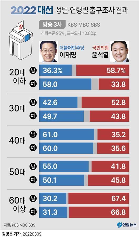揭秘李在明大选前民调暴跌的背后原因