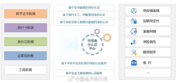 网络身份认证筑屏障，守护数字时代的身份安全