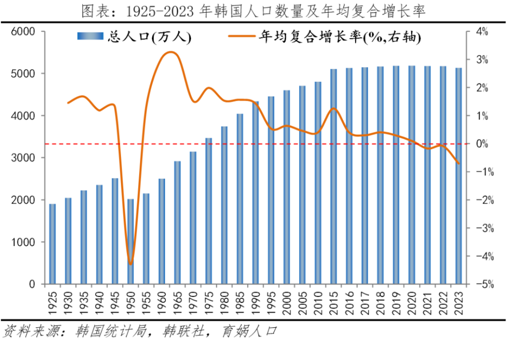 韩国生育率上升的原因