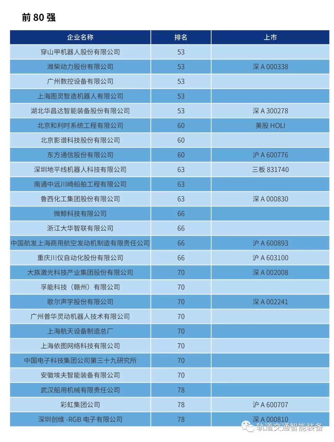 美国人依赖的中国制造TOP10榜单