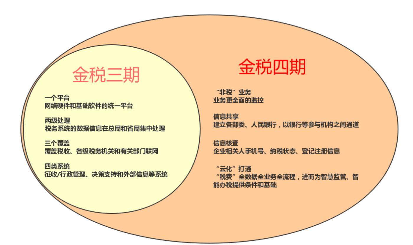 经济日报，居民手头有钱才能消费