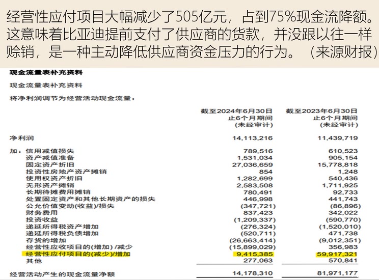 比亚迪统一供应商支付账期至60天，策略背后的逻辑与行业洞察