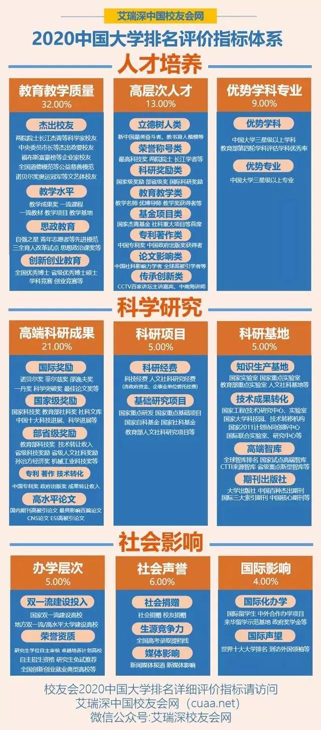 校友会中国大学专业排名解析
