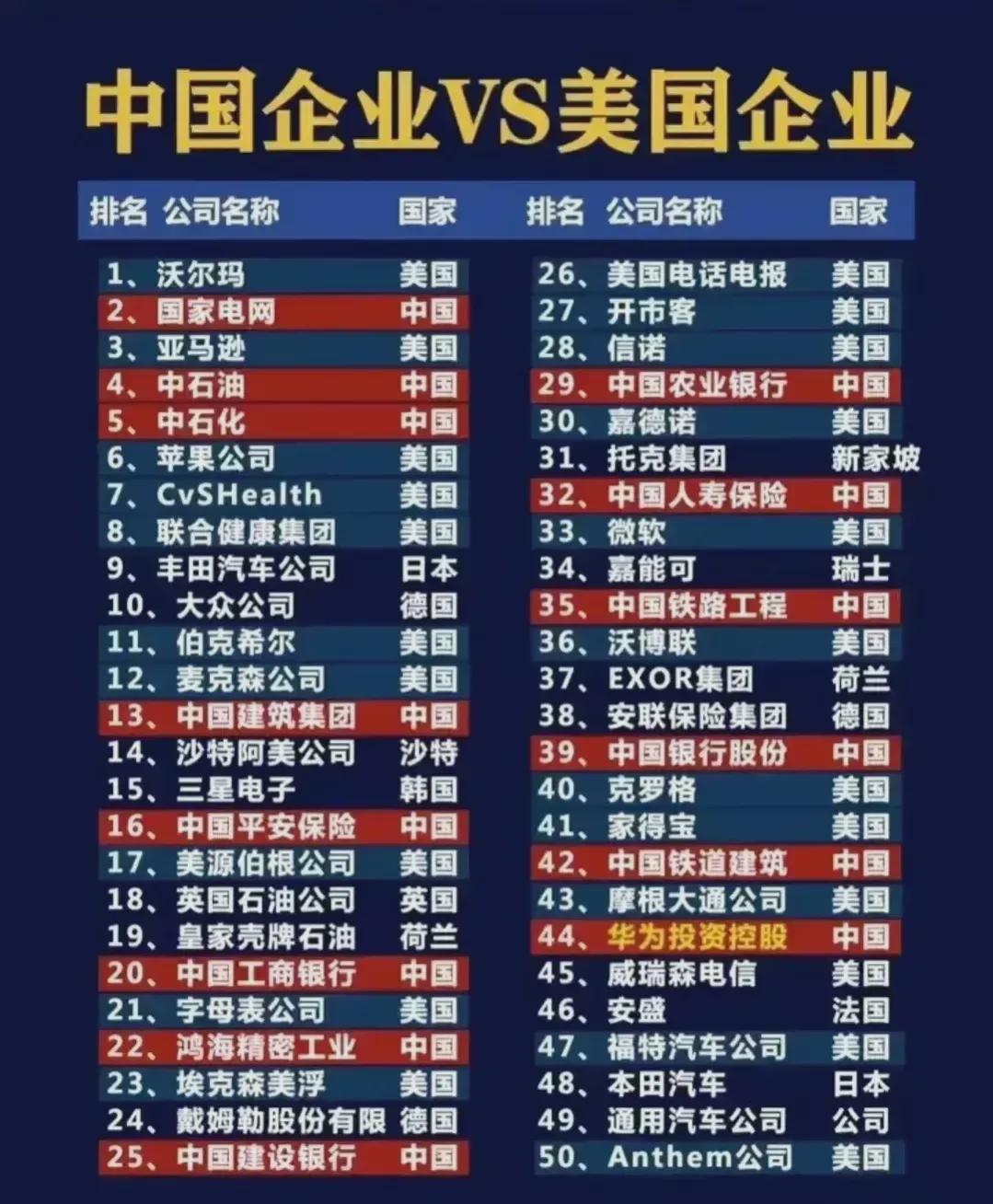 在中国的美国企业现在如何，生存与发展现状解析